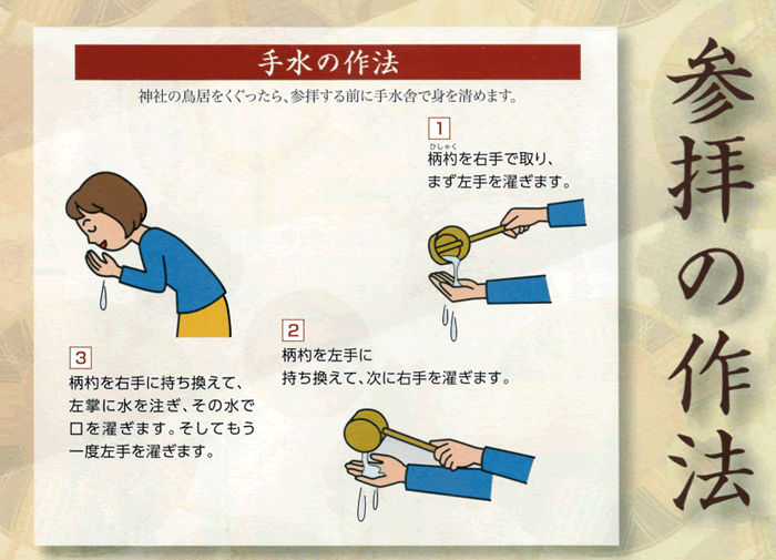 手水の作法　神社の鳥居をくぐったら、参拝する前に手水舎で身を清めます。