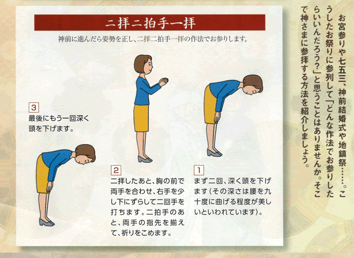 二拝二拍手一拝　神前に進んだら姿勢を正し、二拝二拍手一拝の作法でお参りします。