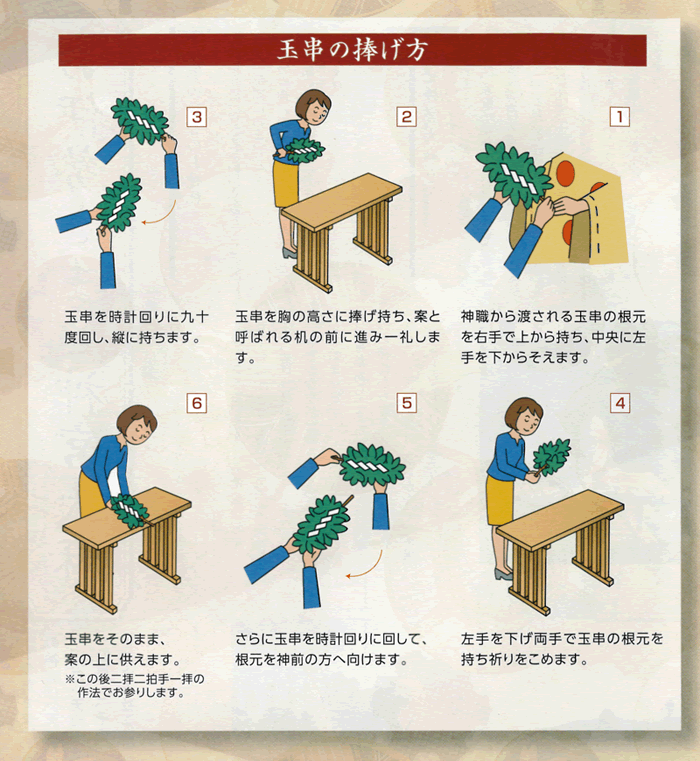 玉串の捧げ方